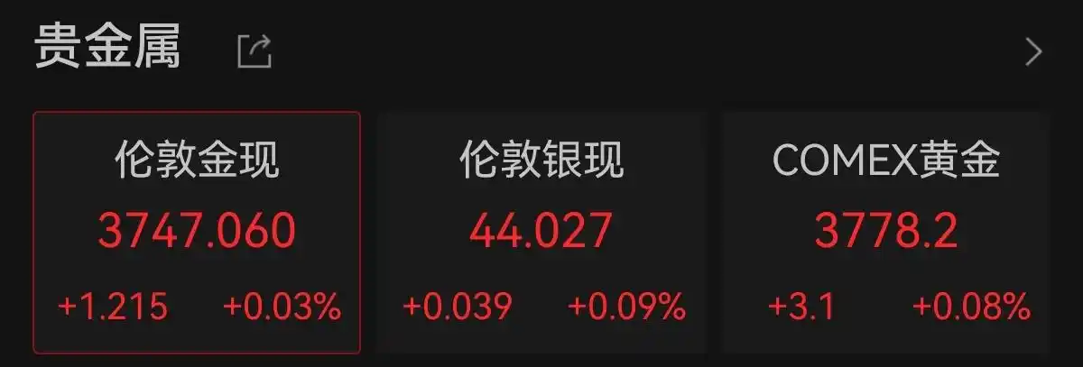 金价再度刷新历史新高