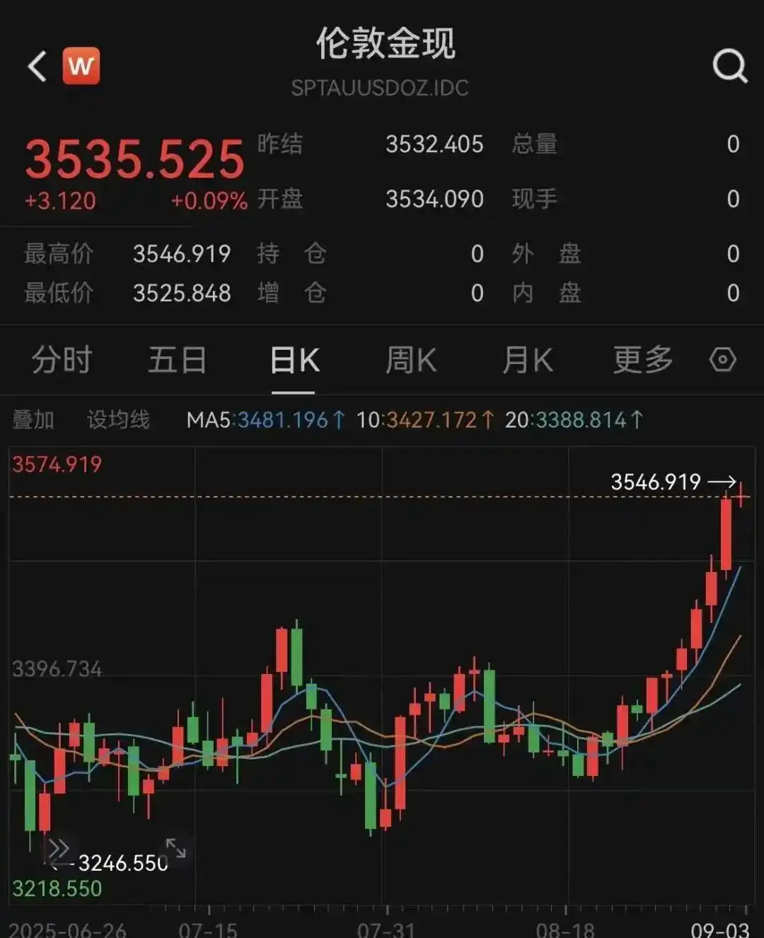 金价上涨的原因是什么？